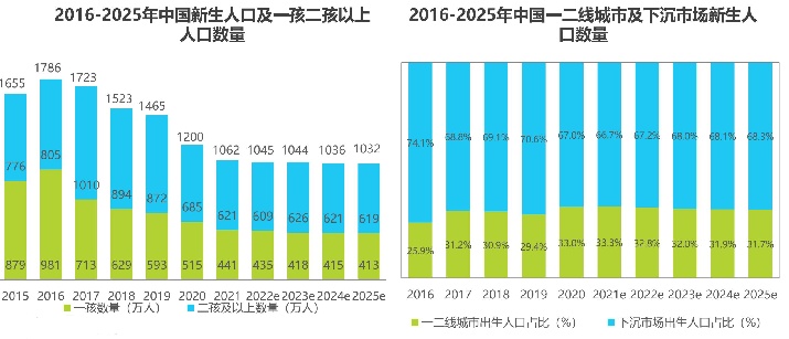 母婴孕产APP竞品分析报告